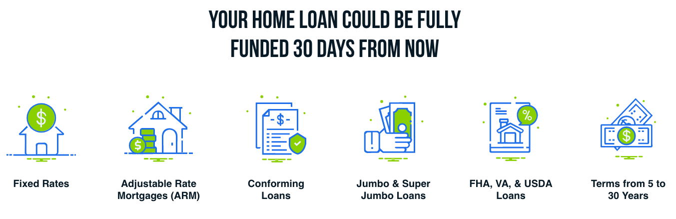 Home loan advertisement with icons for fixed rates, adjustable rate mortgages, conforming loans, jumbo loans, government loans, and loan terms.